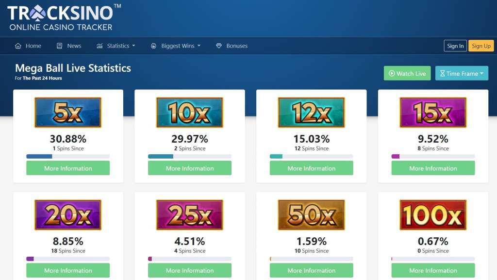 Mega Ball statistics in Tracksino.